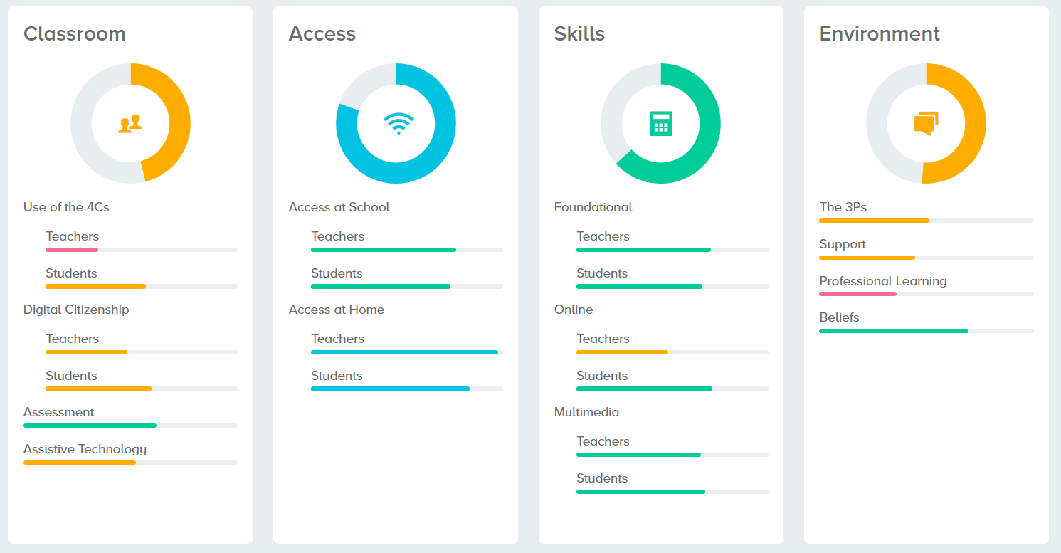 Snapshots How BrightBytes Turns Data into Action CNYRIC